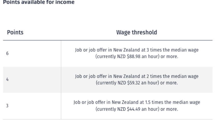 1692688518294810.png 新西蘭2023新政配圖2.png